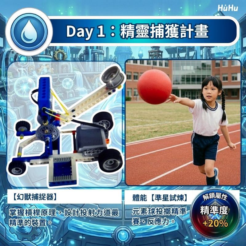 04-HUHU-Day1-投石車(槓桿原理)與投擲精準度屬性解鎖