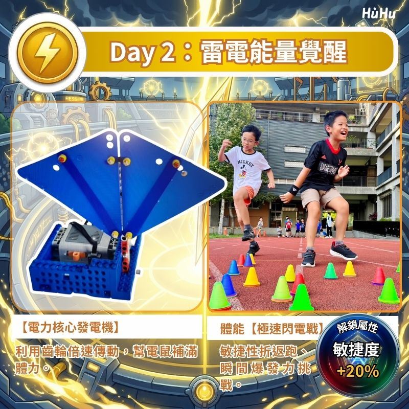 05-HUHU-Day2-手搖風扇(齒輪傳動)與極速閃電戰敏捷度開發