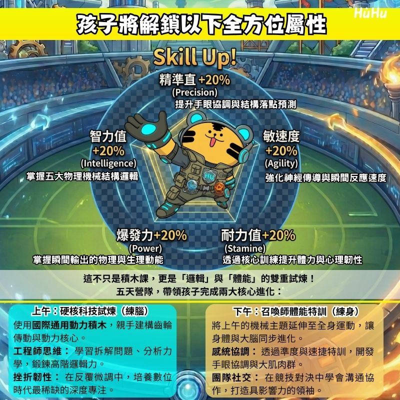 10-HUHU-孩子五力全方位解鎖-邏輯力學與體能進化雷達圖