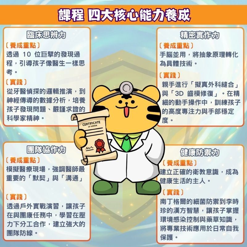 營隊核心價值：四大核心能力養成目標