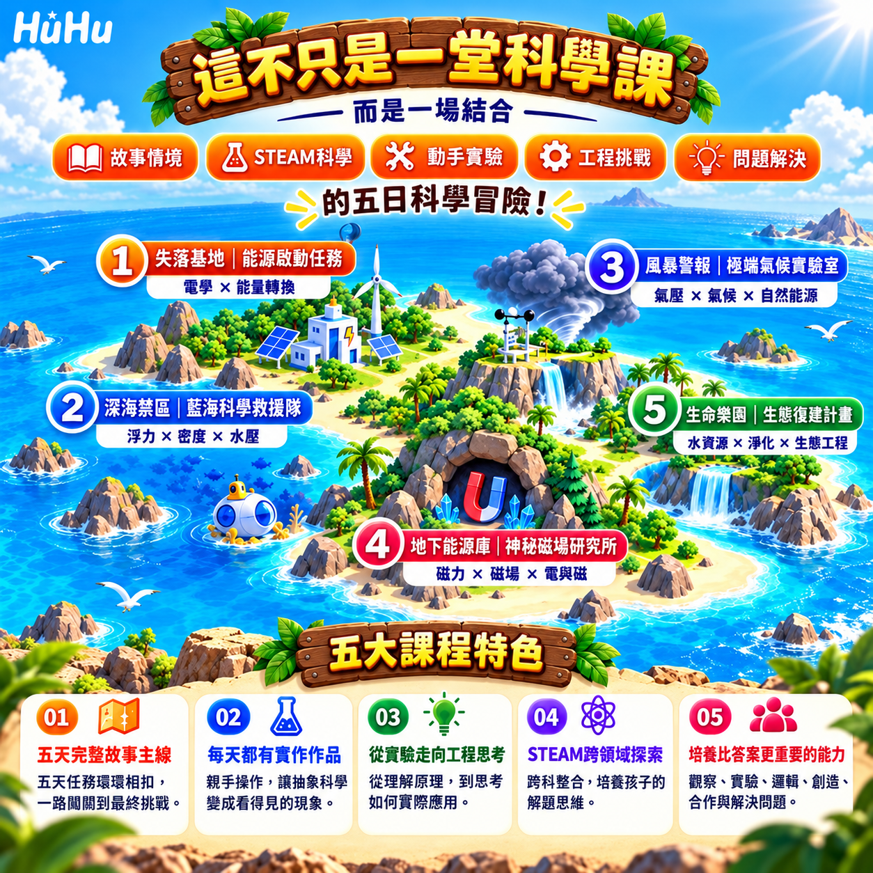 2027勇闖神秘島冬令營，五大STEAM科學任務與五大活動特色