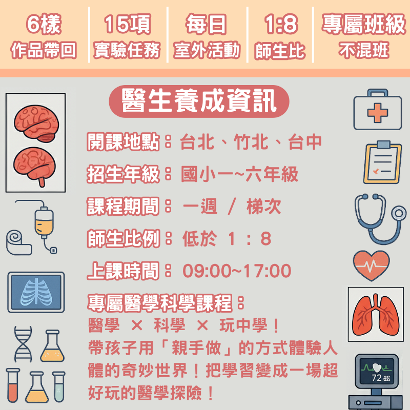瘋狂醫學科學營 課程介紹與營隊資訊｜瀚宇教育冬令營