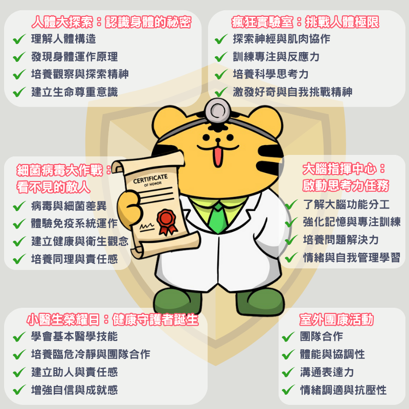 小醫生養成計畫 學習收穫與成就展示