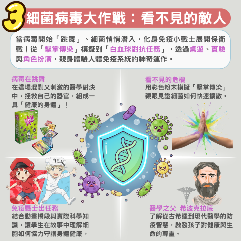 細菌病毒大作戰｜學習免疫系統與防疫知識的趣味遊戲